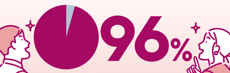 継続率96%
