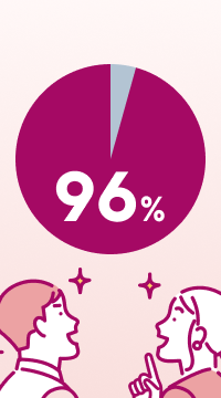 継続率96%