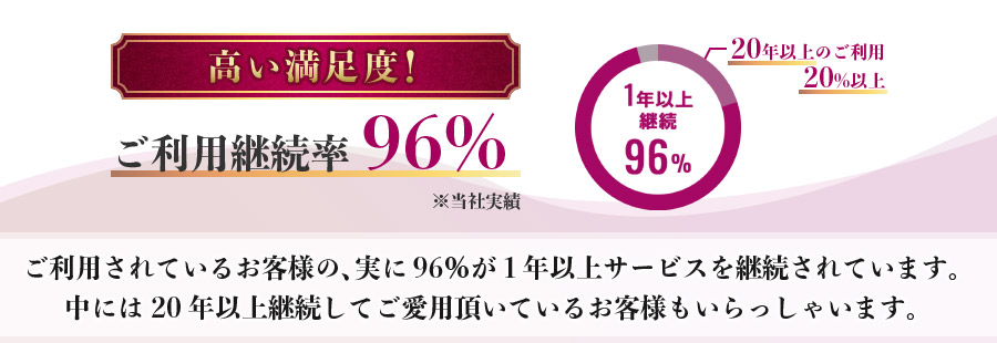 ご利用継続率96%